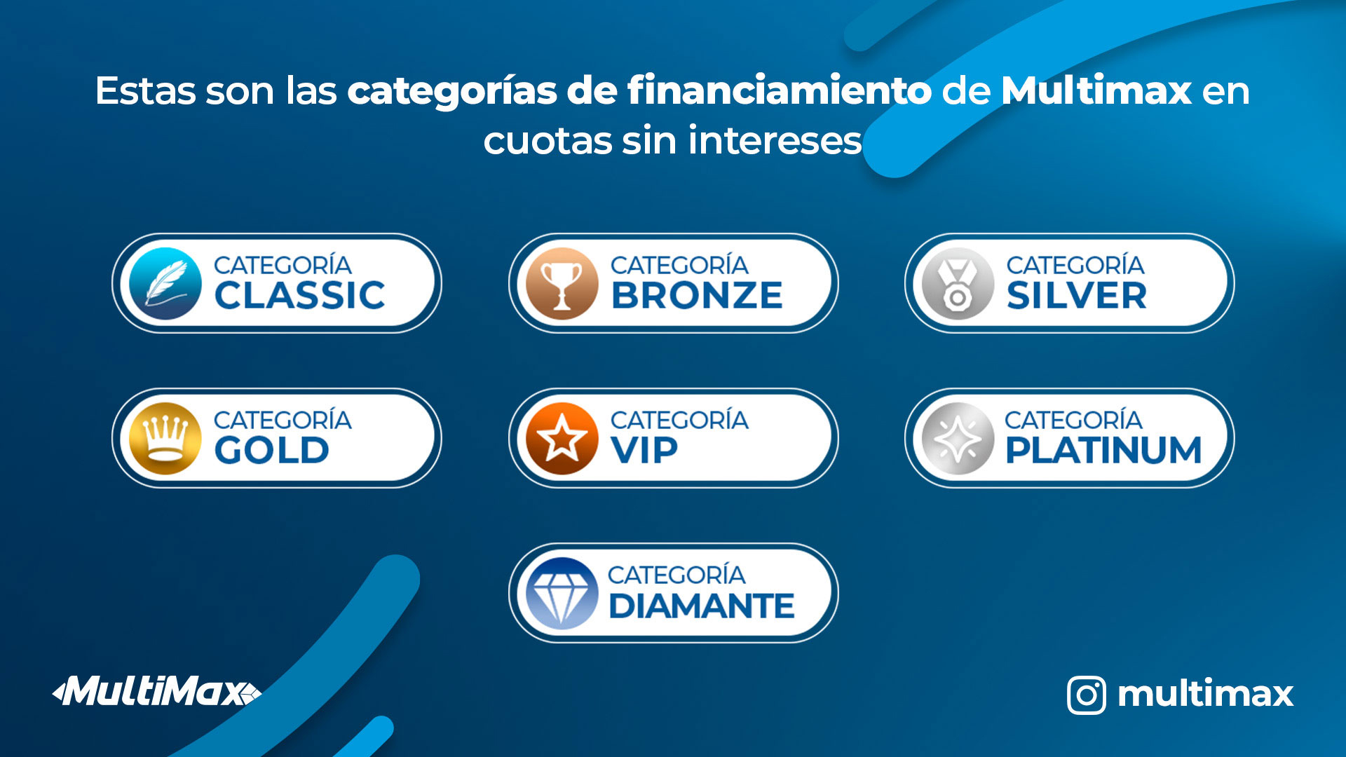 Comprar con credimax sin intereses - Categorías de financiamiento en Credimax